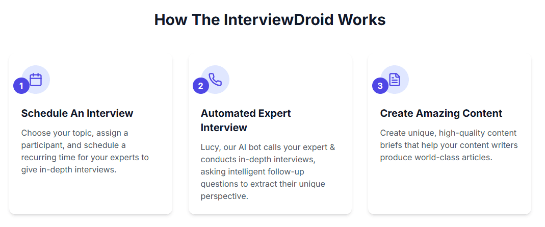 InterviewDroid workflow showing knowledge extraction and content generation