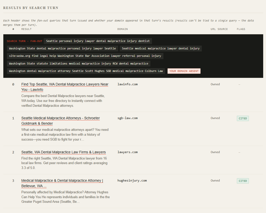 Full results table grouped by search turn, with fan-out queries in headers and per-result citation flags