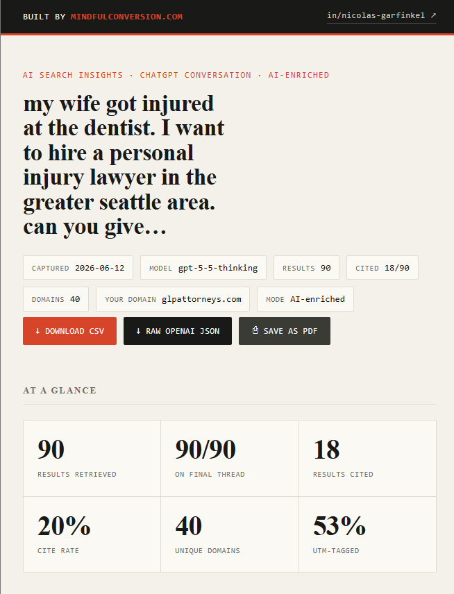 Report header and At a Glance stats: 90 results retrieved, 18 cited, 20% cite rate, 40 unique domains